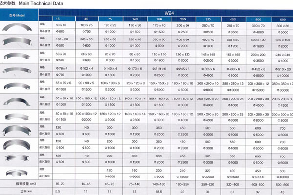 白剛玉的優(yōu)勢作用體現(xiàn)，值得一看！